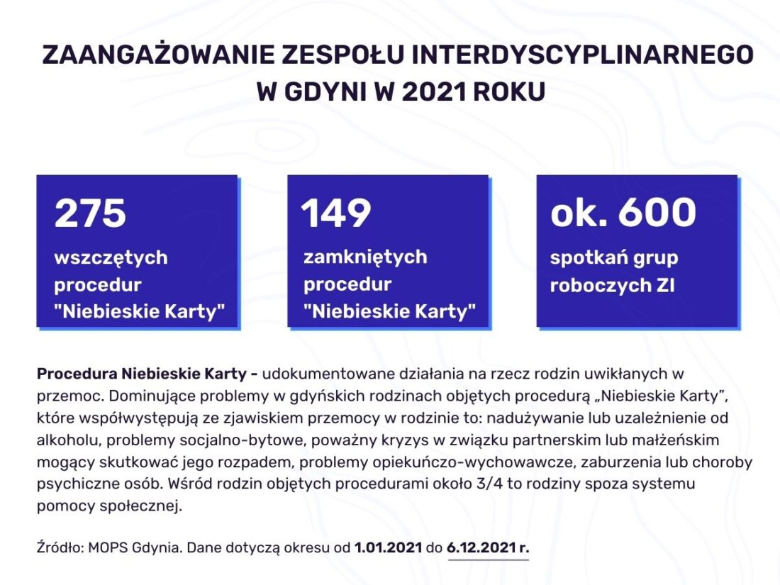 Zdjęcie: Mimo pandemii w Gdyni w 2021 roku nie odnotowano wzrostu liczby wszczynanych procedur Niebieskie Karty